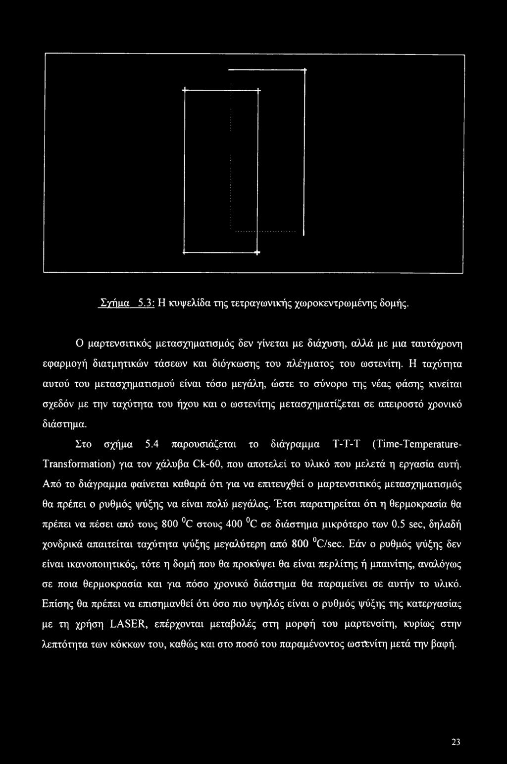 Η ταχύτητα αυτού του μετασχηματισμού είναι τόσο μεγάλη, ώστε το σύνορο της νέας φάσης κινείται σχεδόν με την ταχύτητα του ήχου και ο ωστενίτης μετασχηματίζεται σε απειροστό χρονικό διάστημα.