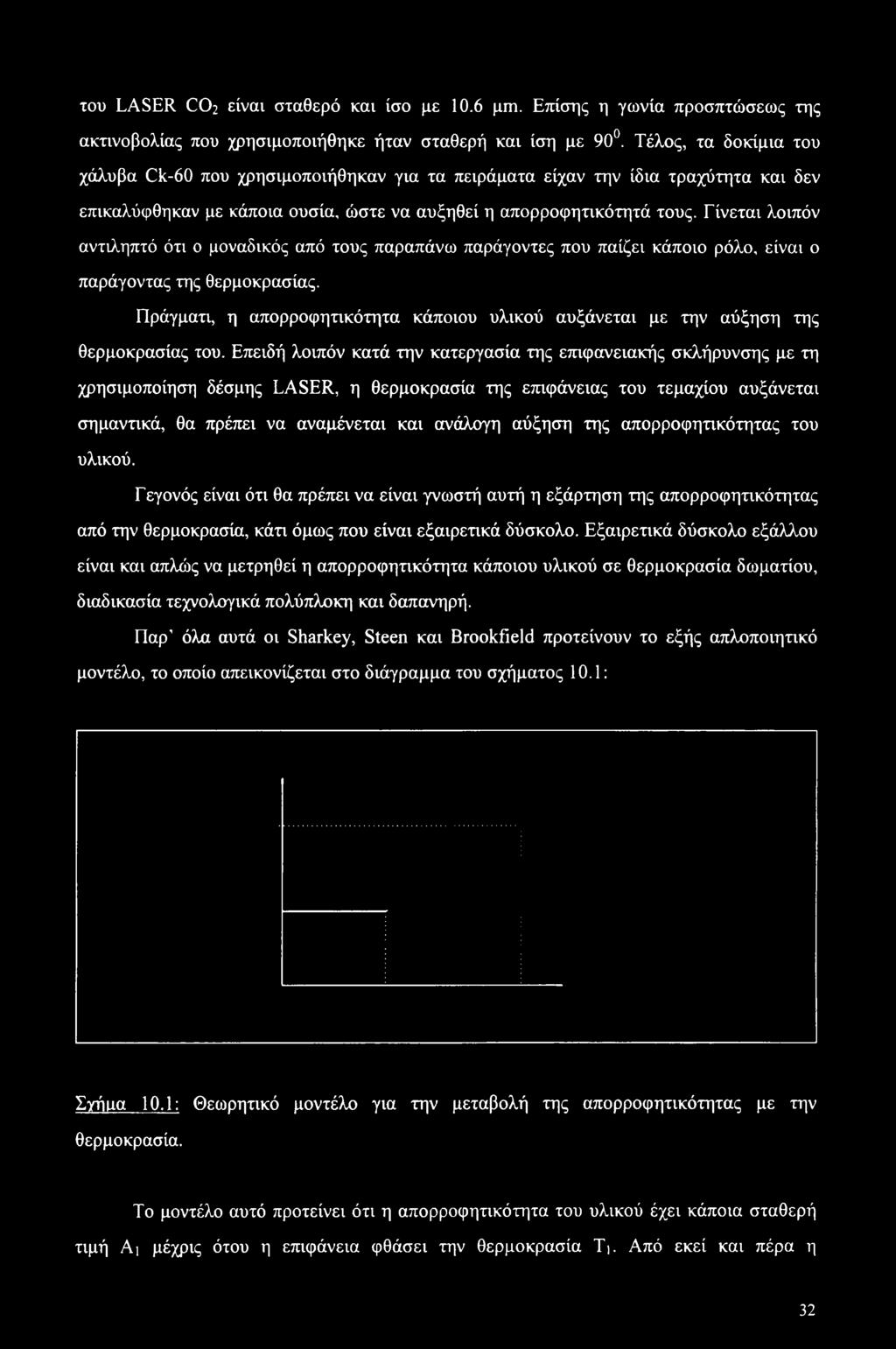 Γίνεται λοιπόν αντιληπτό ότι ο μοναδικός από τους παραπάνω παράγοντες που παίζει κάποιο ρόλο, είναι ο παράγοντας της θερμοκρασίας.