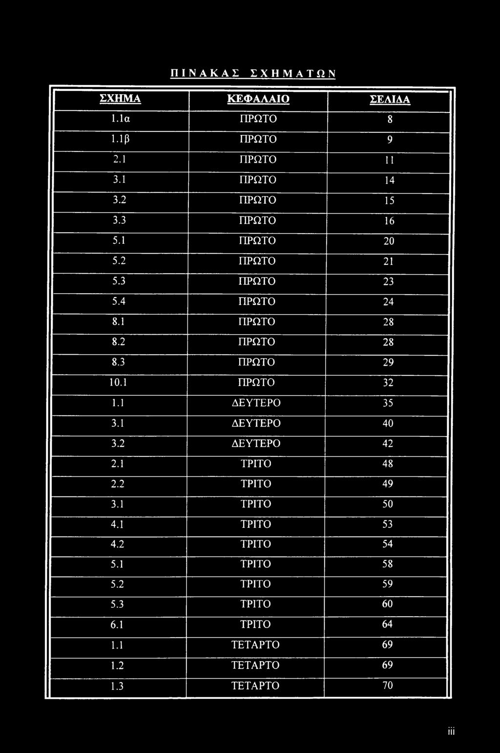 1 ΠΡΩΤΟ 32 1.1 ΔΕΥΤΕΡΟ 35 3.1 ΔΕΥΤΕΡΟ 40 3.2 ΔΕΥΤΕΡΟ 42 2.1 ΤΡΙΤΟ 48 2.2 ΤΡΙΤΟ 49 3.1 ΤΡΙΤΟ 50 4.