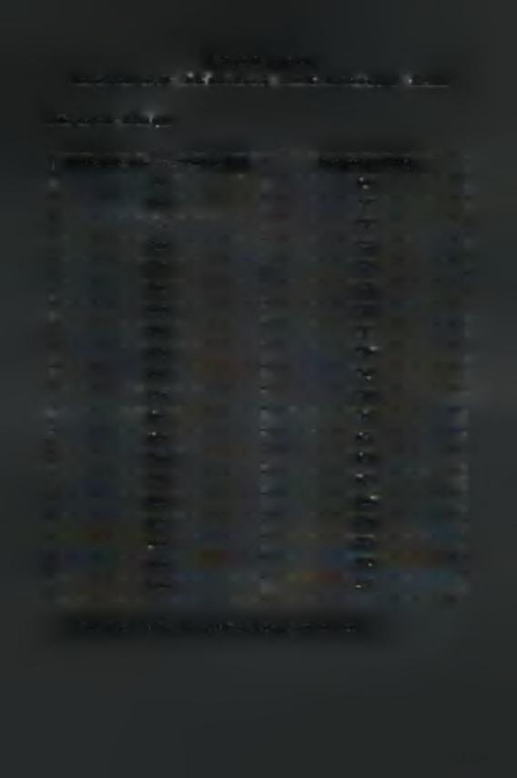 1η Σειρά Πειραμάτων Πυκνότητα Ισγύος 0 = 76 W/mm3, Ioyik q = 1500 W, Ακτίνα δέσιαη^ γη = 2.