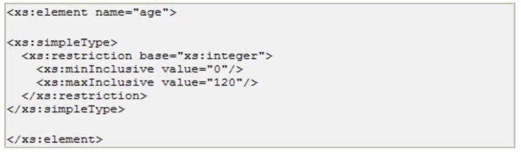 XML Schema Συνοπτικά: Εντολές Συντακτικού (1/2) <xs:attribute> Δήλωση των attributes (ιδιοτήτων) των elements. <xs:choice> Επιλογή ενός element από έναν συγκεκριμένο αριθμό elements που μας δίνονται.