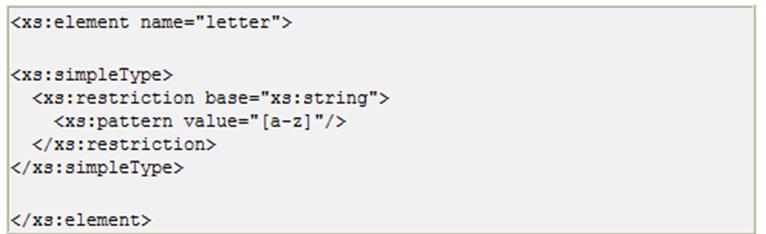 XML Schema Συνοπτικά: Εντολές Συντακτικού (2/2) Περιορισμοί - Παραδείγματα: (β) Το element car μπορεί να πάρει