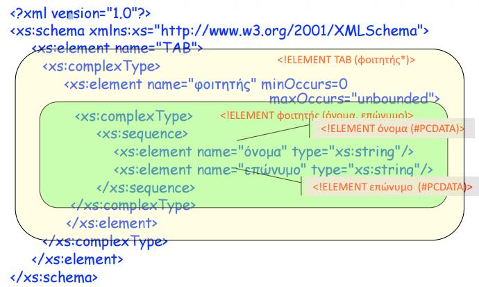 XML Shema: