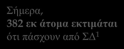 αυξηθούν σε 592 εκ ως το 2035 1 200-180 -