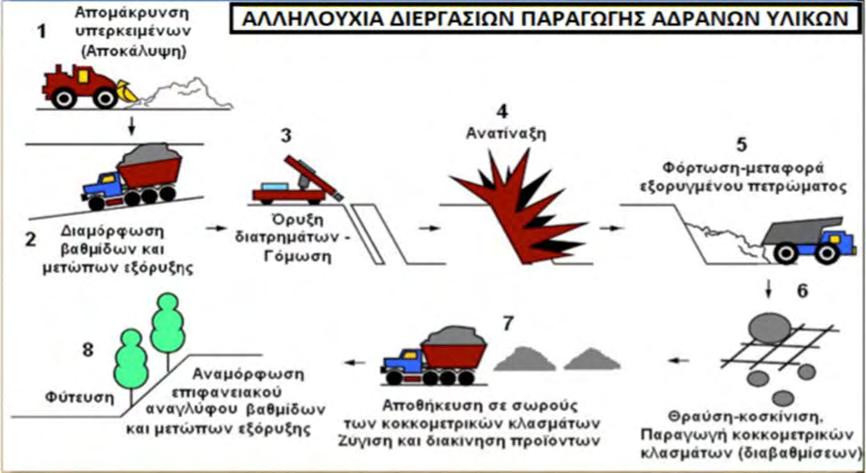 Εικόνα 1.2.