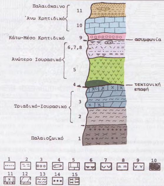 Εικόνα 2.5. Συνοπτική λιθοστρωματογραφική στήλη της υποζώνης Αλμωπίας.