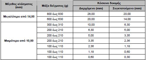 Κατόπιν τοποθετείται στο φούρνο, όπου ξηραίνεται για 24±1 ώρες στους 110±5 C. Το δοχείο αφήνεται να κρυώσει για 5±0,25 ώρες στη θερμοκρασία του εργαστηρίου και τοποθετείται και πάλι στο διάλυμα.