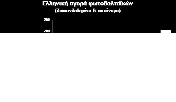 κεγαιχηεξε απφ ηηο πηινηηθέο εθαξκνγέο καδηθήο ρξήζεο ελεξγεηηθψλ θαη άιισλ ειηαθψλ ζπζηεκάησλ πνπ έρνπλ αλαπηπρζεί ζηελ ρψξα καο.