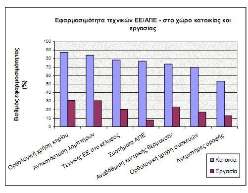 ii. ελ κέξεη ελήκεξνο-ε iii. ειάρηζηα ελήκεξνο-ε iv. φρη ελήκεξνο-ε Απφ ηελ επεμεξγαζία ησλ εξσηεκαηνινγίσλ, ην πξψην ζπκπέξαζκα πνπ πξνθχπηεη είλαη φηη νη πεξηζζφηεξνη άλζξσπνη (66.