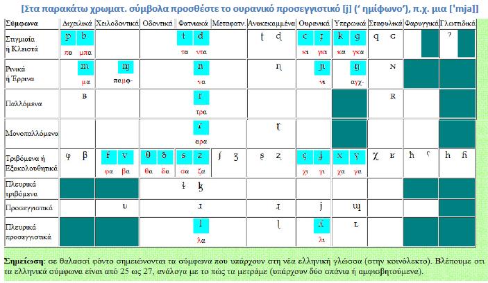 Πίνακας 4. Δ.Φ.