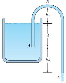 Σο υγρό ζχει πυκνότθτα 1000 kg/m 3 και αγνοιςιμο ιξϊδεσ. Οι αποςτάςεισ του ςχιματοσ είναι h 1 = 25 cm, d = 12 cm και h 2 = 40 cm. α. Ποια θ ταχφτθτα εκροισ του υγροφ από το ςτόμιο C; β.