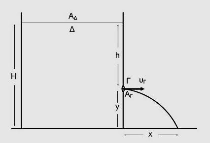 6. ε ζνα βεντουρίμετρο που ρζει νερό, θ διαφορά πιζςεωσ μεταξφ του κφριου ςωλινα και τθσ ςτζνωςθσ είναι ΔΡ = 10 4 N/m 2. Ό λόγοσ των ακτίνων των δφο διατομϊν του βεντουρίμετρου είναι R 1 /R 2 = 2.