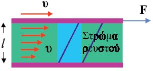 Δίνονται: πυκνότθτα τοφ νεροφ ρ = 10 3 kgr/m 3, g = 10 m/s 2 και Ρ 0 = 10 5 Ν/m 2 θ ατμοςφαιρικι πίεςθ.