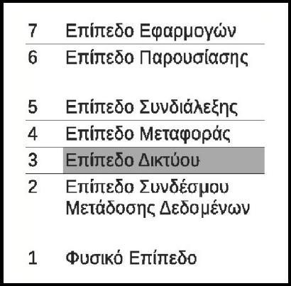 1. Εισαγωγή Η δρομολόγηση, στα δίκτυα επικοινωνιών (networks) και στα δίκτυα πληροφοριών (Internet), είναι η διαδικασία κατά την οποία πακέτα (packets) κατευθύνονται (δρομολογούνται) μέσω κατάλληλης