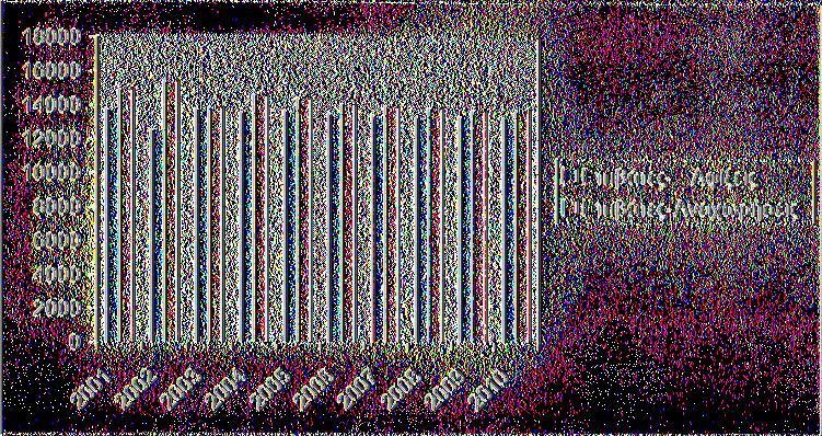 5990 487314 494434 2004 6257 490023
