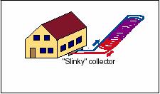 ΓΑΘκλειστούβρόγχου Σε µία σπειροειδή εγκατάσταση, ο εύκαµπτος σωλήνας σπειροειδούςσχήµατος (συχνάαποκαλείται «Slinky»)