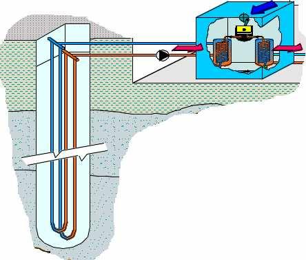 ΚατακόρυφοςΓεωθερµικόςΕναλλάκτης (Vertical Earth Heat Exchanger VEHE) Θερµαντλία Νερού Νερού ήψυκτικού µέσου
