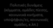 υποψήφιοι/ες, κοινωνικές ομάδες, κ.λπ.