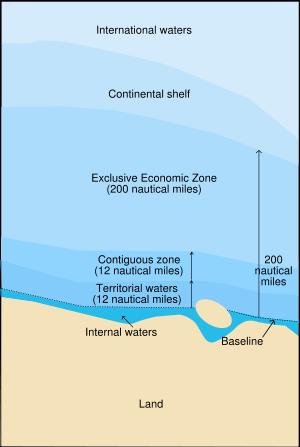 Το όριο των 200 ν.μ. ισχύει βέβαια τόσο για την υδάτινη στήλη όσο και για τον βυθό και το υπέδαφος της ΑΟΖ.