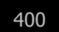 4x 1 + 3x 2 + x 3 4 w 1 2x 1 + 2x 2 +