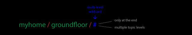 Mqtt topics Wildcard Multi Level (#) Topics
