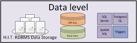 HIT PORTAL DATA LAYER Conventional detectors: Data rate varies between 90