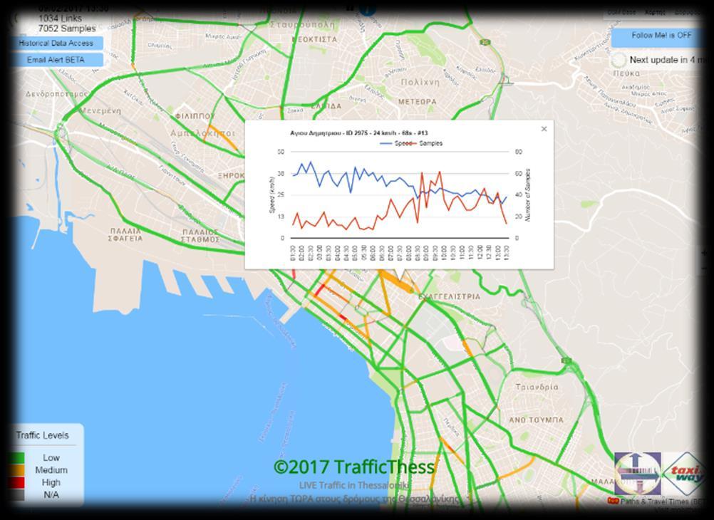 Big data laboratory TrafficThess (http://www.trafficthess.