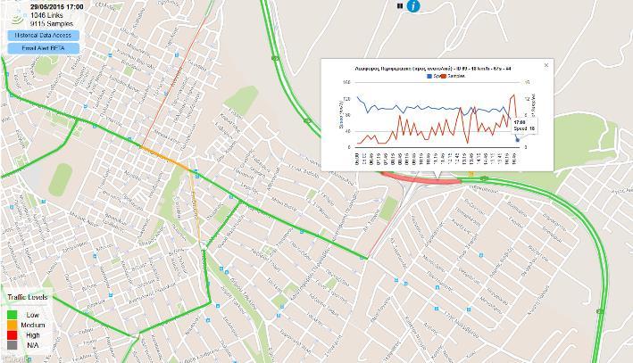 24/7/365 basis Traffic conditions in the city of