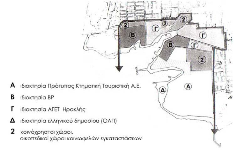 Το ιδιοκτησιακό καθεστώς της περιοχής λιπασμάτων Το ιδιοκτησιακό καθεστώς είναι αρκετά περίπλοκο.