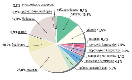 Κερατσινίου, Δραπετσώνας, Πειραιά και συνεχίζει έως τις περιοχές πρώτης και δεύτερης κατοικίας που προχωρούν μέχρι το Λαύριο.