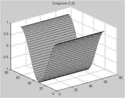 ux vy, = cos 2 π +, M N ( x y) u v = = s