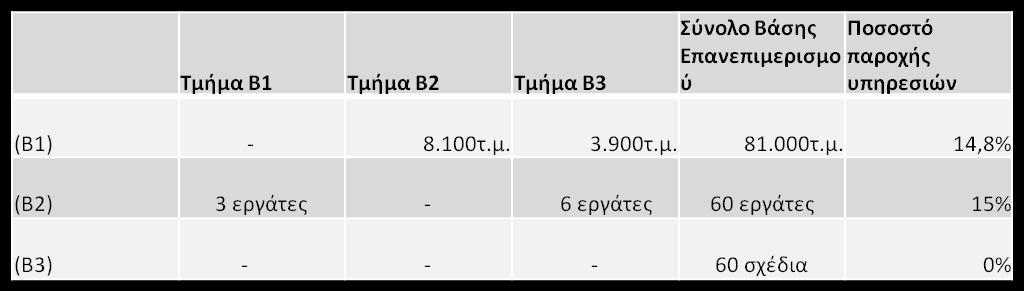 Το κόςτοσ αυτό επανεπιμερίηεται ςτα κφρια κζντρα κόςτουσ και ςτα βοθκθτικά.