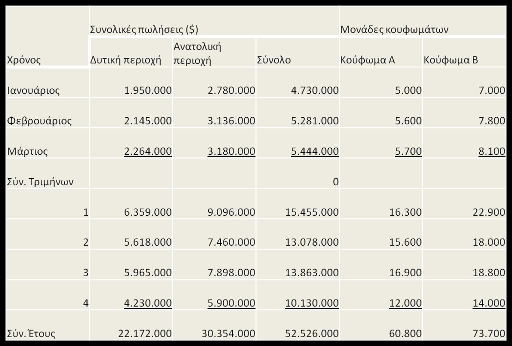 Συγκεντρωτικό πρόγραμμα Μάρκετινγκ 2.