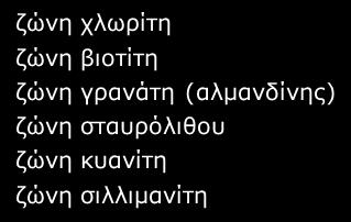 Μεταμορφικές Ζώνες Η πρώτη μεταμορφική διαδοχή ορυκτών παρατηρήθηκε σε μεταπηλιτικά πετρώματα και ονομάστηκε μεταμόρφωση τύπου Barrow: ζώνη