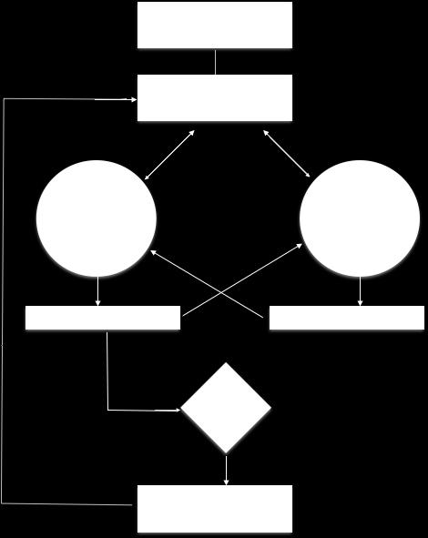 Διάγραμμα 1-2 Πλαίσιο συσχέτισης για τον τυπικό σχεδιασμό/προγραμματισμό και την πρόβλεψη (Πηγή: Armstrong (1983)) O προγραμματισμός είναι ένα σύνολο δραστηριοτήτων στην εταιρεία.