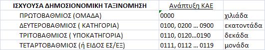 Ισχύουσα δημοσιονομική ταξινόμηση www.minfin.