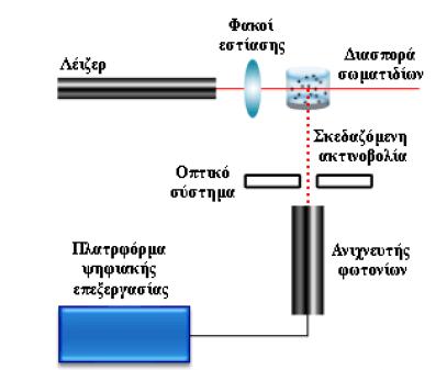 Σχήμα 5.