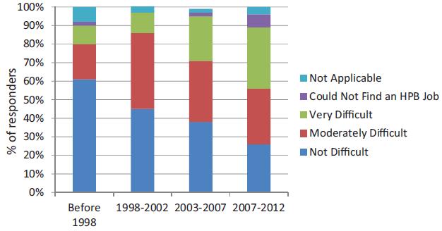 Difficulty in finding an HPB surgery position after completion