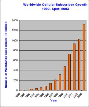 Γενικά (1/2) Γενικά (2/2) Η εξέλιξη των ασύρματων δικτύων σηματοδοτήθηκε κυρίως από δύο κλάδους κυψελοειδή συστήματα ασύρματα δίκτυα υπολογιστών Οι δύο αυτοί κλάδοι τείνουν να συγκλίνουν σε ένα κοινό