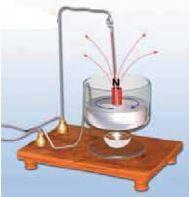 Το μαγνητικό πεδίο ασκεί δύναμη στο σύρμα. Κινητήρας του Faraday Από τον αγωγό διέρχεται ρεύμα.