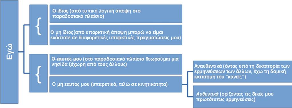 Σχήμα 5.