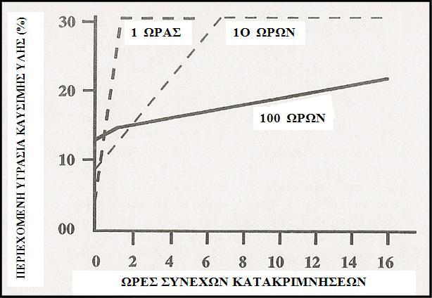 IV. ΣΤΟΧΟΣ #3: ΕΞΗΓΗΣΤΕ ΠΩΣ Η ΠΟΣΟΤΗΤΑ ΚΑΙ Η ΔΙΑΡΚΕΙΑ ΤΩΝ ΚΑΤΑΚΡΙΜΝΗΣΕΩΝ ΚΑΙ Η ΥΓΡΑΣΙΑ ΤΟΥ ΕΔΑΦΟΥΣ ΕΠΗΡΕΑΖΟΥΝ ΤΗΝ ΠΕΡΙΕΧΟΜΕΝΗ ΥΓΡΑΣΙΑ ΤΩΝ ΛΕΠΤΩΝ ΚΑΙ ΜΕΓΑΛΩΝ ΚΑΥΣΙΜΩΝ.