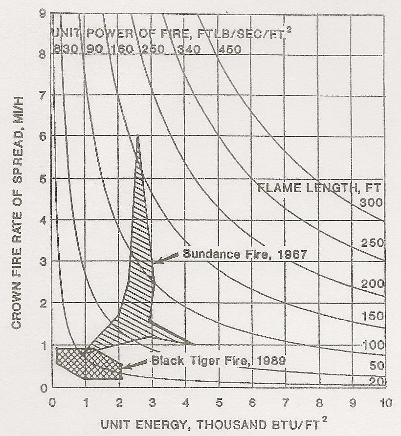 οριζόντιους στροβίλους (horizontal roll vortices), κηλίδωση και δίνες φωτιάς (fire whirls).
