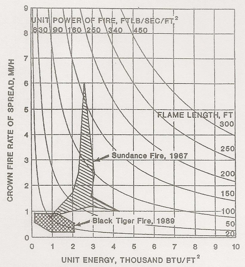 οριζόντιους στροβίλους (horizontal roll vortices), κηλίδωση και δίνες φωτιάς (fire whirls).