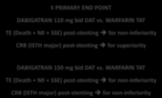0) + P2Y12 inhibitor + ASA 3M 6M 9M 12M 15M 18/24/30M or EOT DABIGATRAN n = 2818 patients per arm ASA and 150 initiate mg DAT bid regimen DAT in vs.