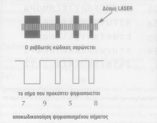 σαρώνουν με laser τις γραμμές και