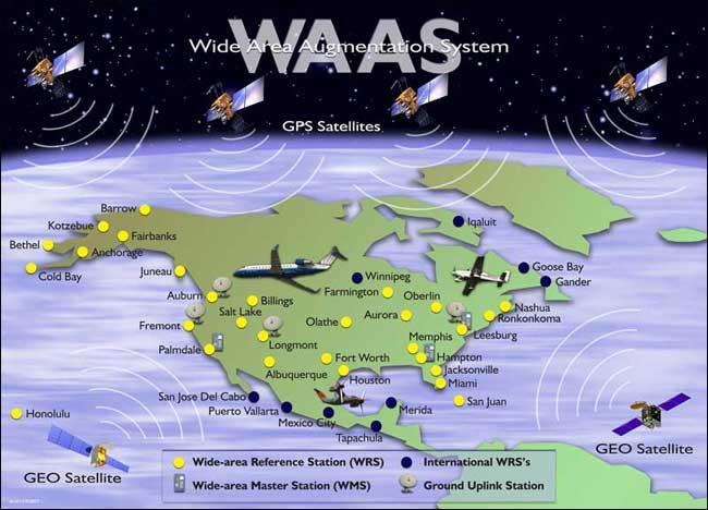 The Global Positioning System Βασιλάκης