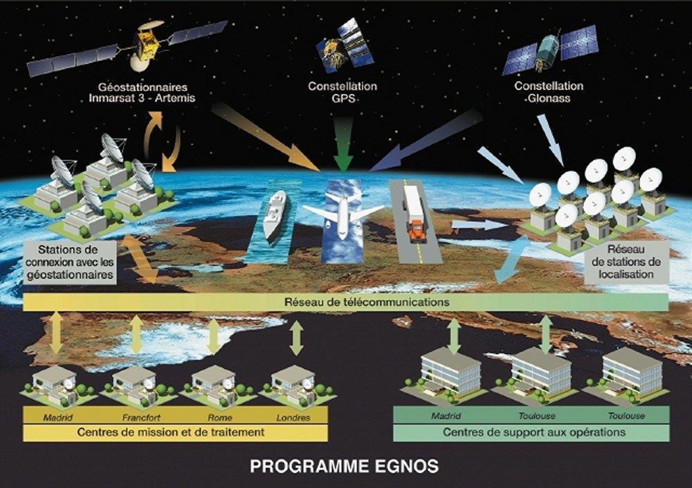 The Global Positioning System Βασιλάκης