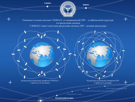 The Global Positioning System Σύγκριση των συστημάτων GLONASS (δορυφόροι σε τρεις