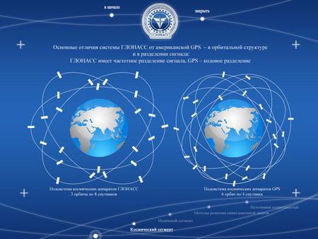 GPS (Global Positioning System) (3/14) GLONASS Russia GPS U.S.A